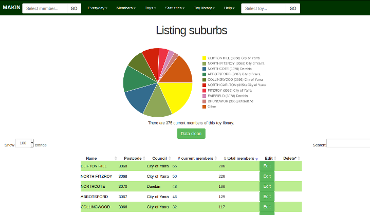 Suburbs data